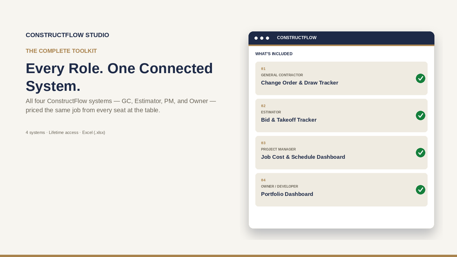 The Complete Toolkit — Every Role, One Connected System