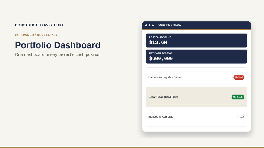 Portofolio Dashboard