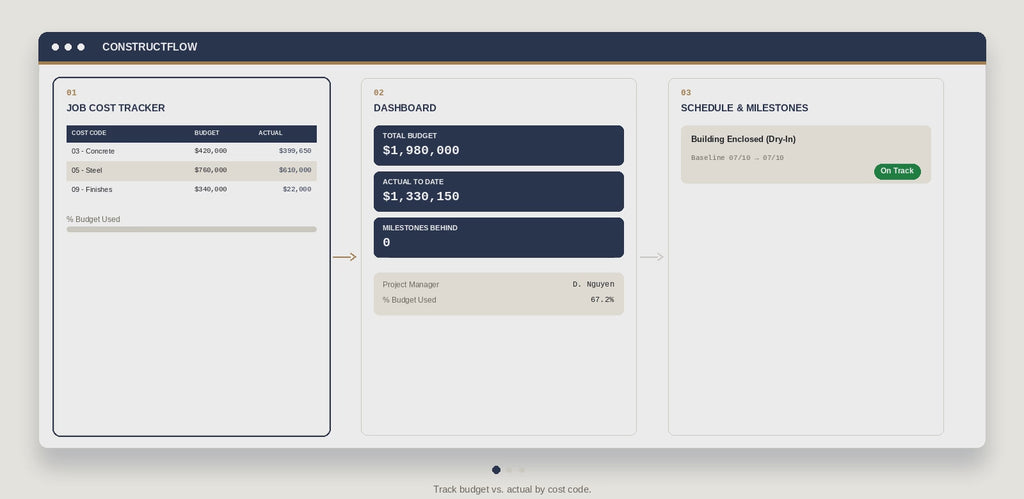 Job Cost & Schedule Dashboard