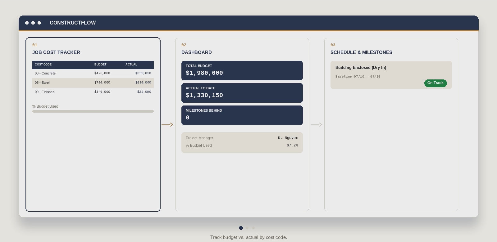 Job Cost & Schedule Dashboard