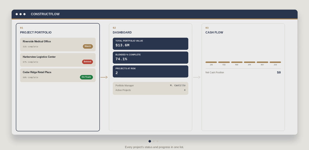 Portofolio Dashboard