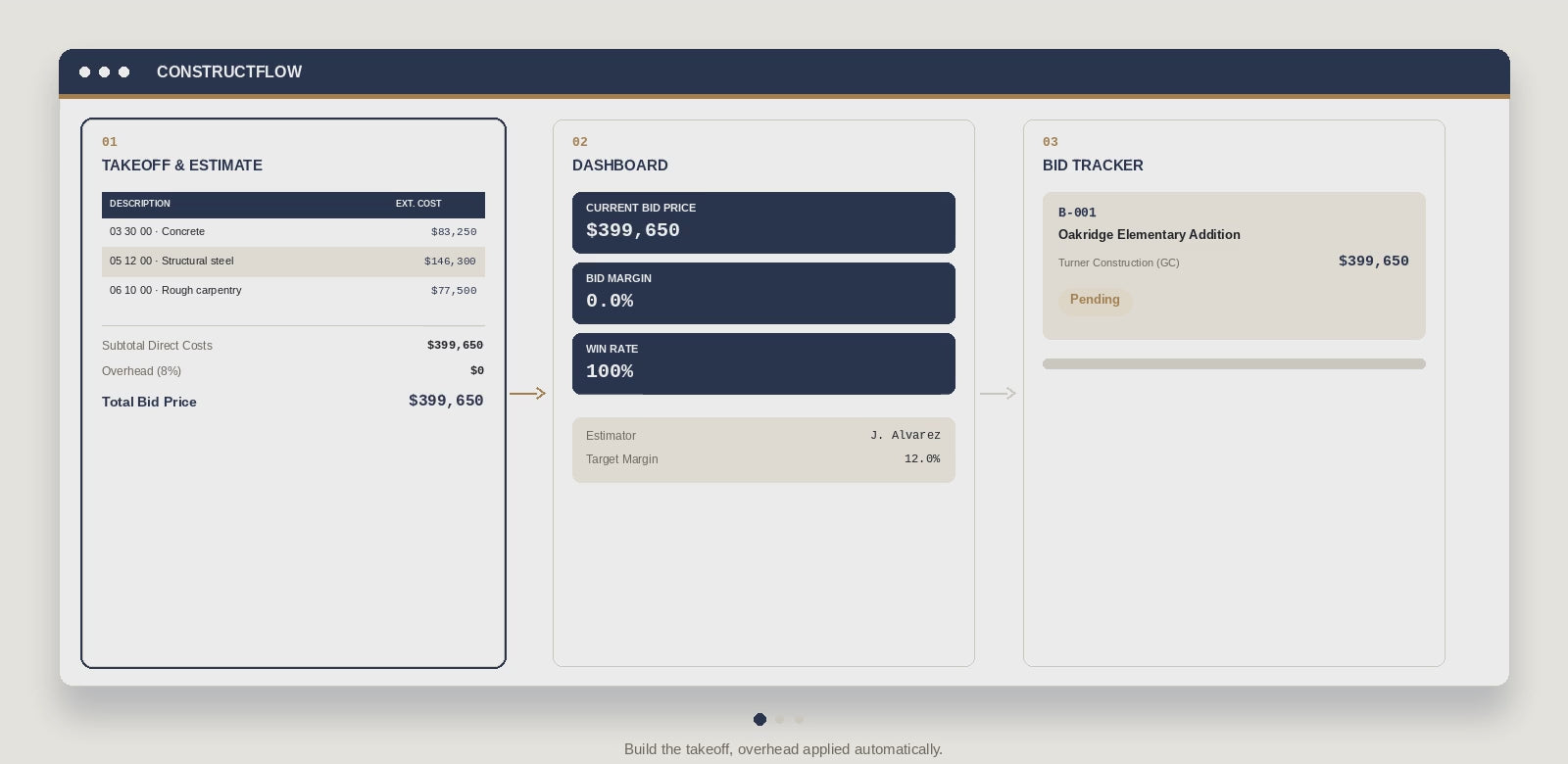 Bid & Takeoff Tracker