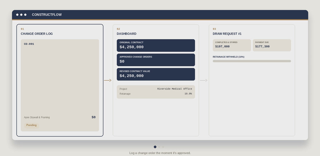 Change Order & Draw Tracker